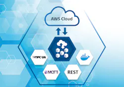 39533 Pm Aws Quick Start Final Cmyk 300dpi 609e9b2a4611f 39533 Pm Aws Quick Start Final Cmyk 300dpi 609e9b2a4611f