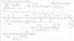 An example of the mapping of a highly complex process with different processes, multiple user roles and tasks. An example of the mapping of a highly complex process with different processes, multiple user roles and tasks.