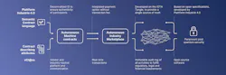 Source: IOTA Source: IOTA