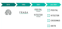 Press Photo Fraba Rebranding 60d9ed54b7489 Press Photo Fraba Rebranding 60d9ed54b7489