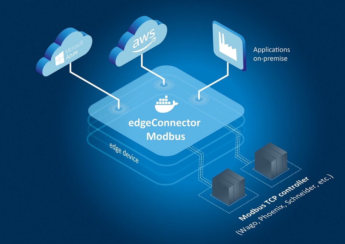 edgeConnector Modbus supports innovative industrial edge solutions. (Source: Softing Industrial)