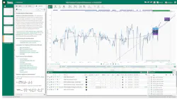 Modern advanced analytics applications empower engineers to directly interact with data of interest to create insights quickly enough to optimize production outcomes. Source: Seeq Modern advanced analytics applications empower engineers to directly interact with data of interest to create insights quickly enough to optimize production outcomes. Source: Seeq