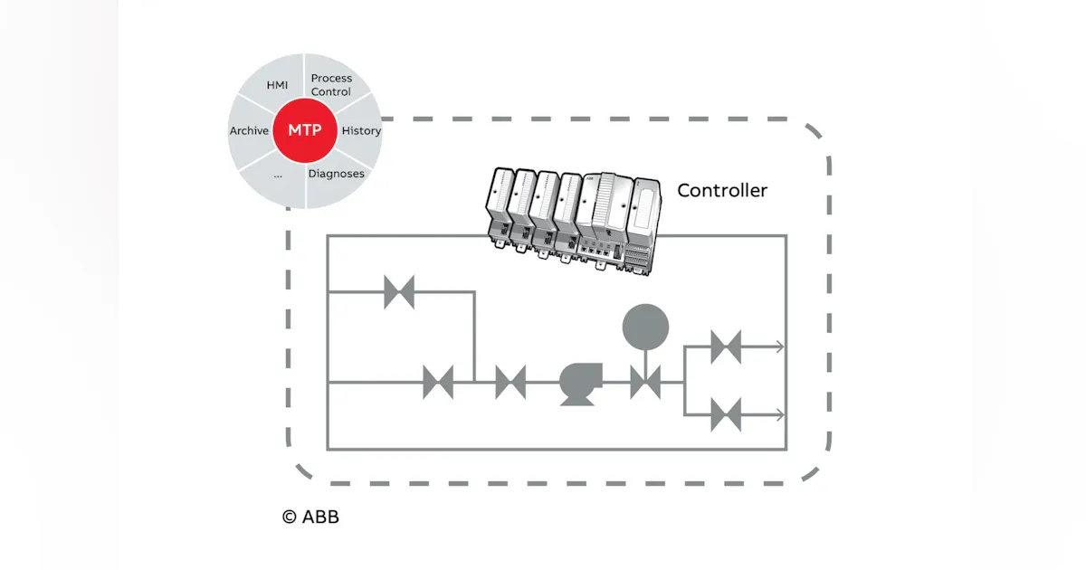 Algo Machine Module Is the Future of Automation Modular? | Automation World