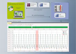 Artificial intelligence used on noodle packaging machines by Tianjin FengYu detect an anomaly (highlighted in red). Real-time inference results like these are displayed in TwinCAT Scope View. Image courtesy of Beckhoff Automation. Artificial intelligence used on noodle packaging machines by Tianjin FengYu detect an anomaly (highlighted in red). Real-time inference results like these are displayed in TwinCAT Scope View. Image courtesy of Beckhoff Automation.