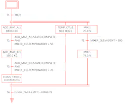 Figure 4 – Sample Operation Level Recipe using unit tags Figure 4 – Sample Operation Level Recipe using unit tags