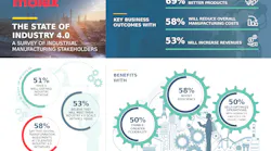 Molex Industry 4 0 Survey Infographic Molex Industry 4 0 Survey Infographic