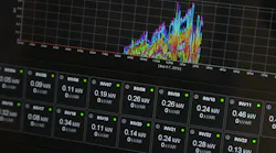The use of remote access technology to aggregate manufacturing intelligence for use by plant managers and corporate executives is expected to grow in the years to come. The use of remote access technology to aggregate manufacturing intelligence for use by plant managers and corporate executives is expected to grow in the years to come.