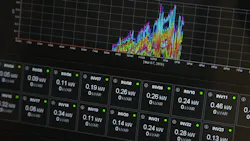The use of remote access technology to aggregate manufacturing intelligence for use by plant managers and corporate executives is expected to grow in the years to come. The use of remote access technology to aggregate manufacturing intelligence for use by plant managers and corporate executives is expected to grow in the years to come.