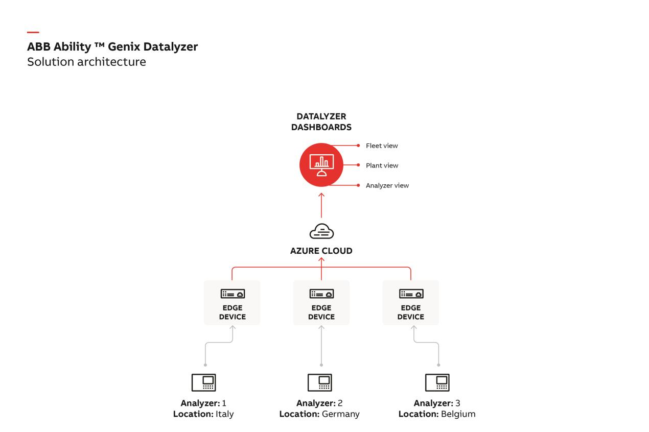 Datalyzer Infographic
