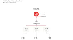 Datalyzer Infographic Datalyzer Infographic