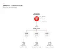 Datalyzer Infographic Datalyzer Infographic