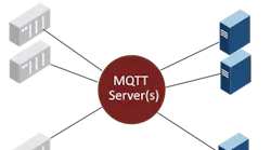 This illustration depicts the MQTT infrastructure. Source: Cirrus Link. This illustration depicts the MQTT infrastructure. Source: Cirrus Link.