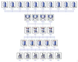 Figure 1 – Sample process Figure 1 – Sample process
