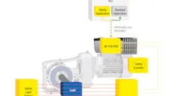 NORD’s PROFIsafe module provides comprehensive functional safety for drive systems.
