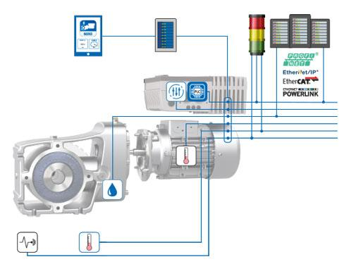 Condition Monitoring 2 De No Key Compact Web Rgb