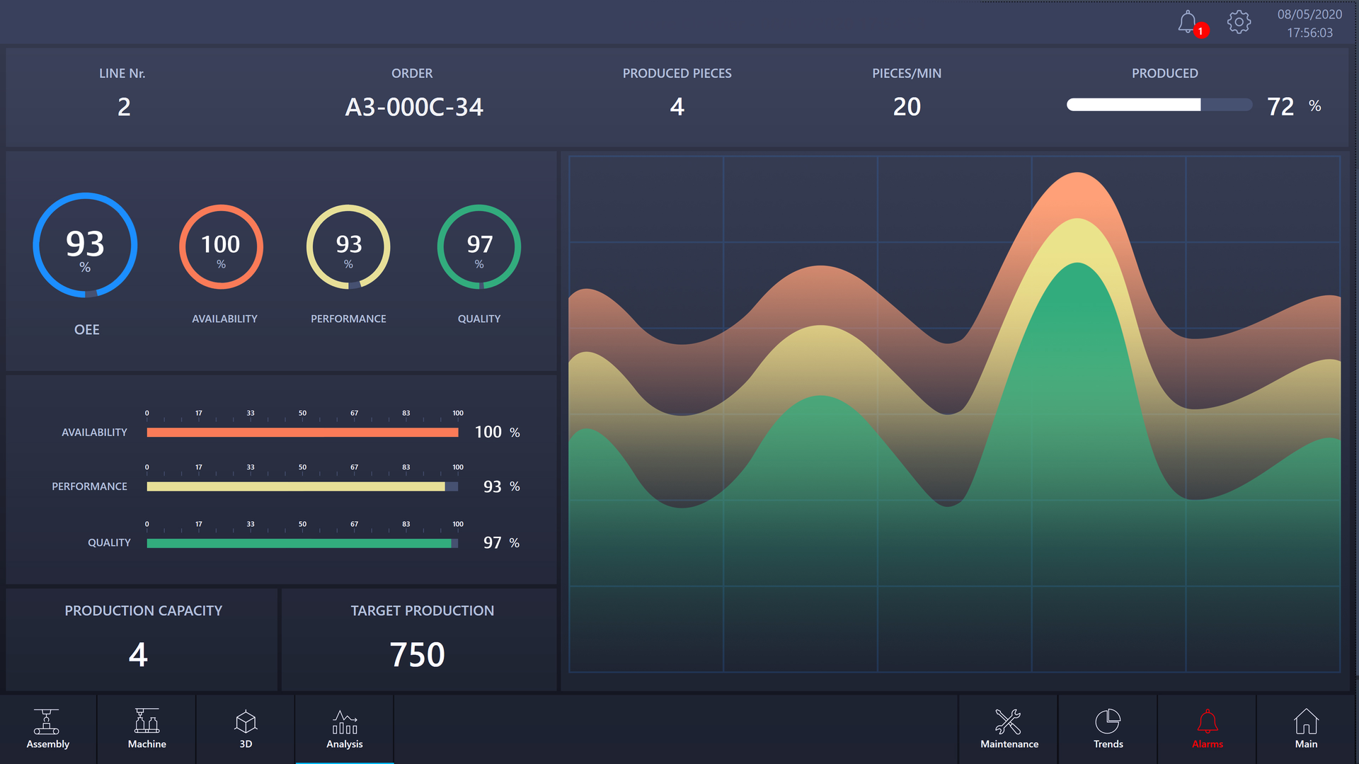 Screenshot of Movicon ProLean OEE in RXi Edge Analytics.