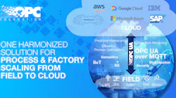 Opc For Cloud Linked In 1200x627 2022
