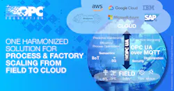 Opc For Cloud Linked In 1200x627 2022 6216eab7b30f7 Opc For Cloud Linked In 1200x627 2022 6216eab7b30f7