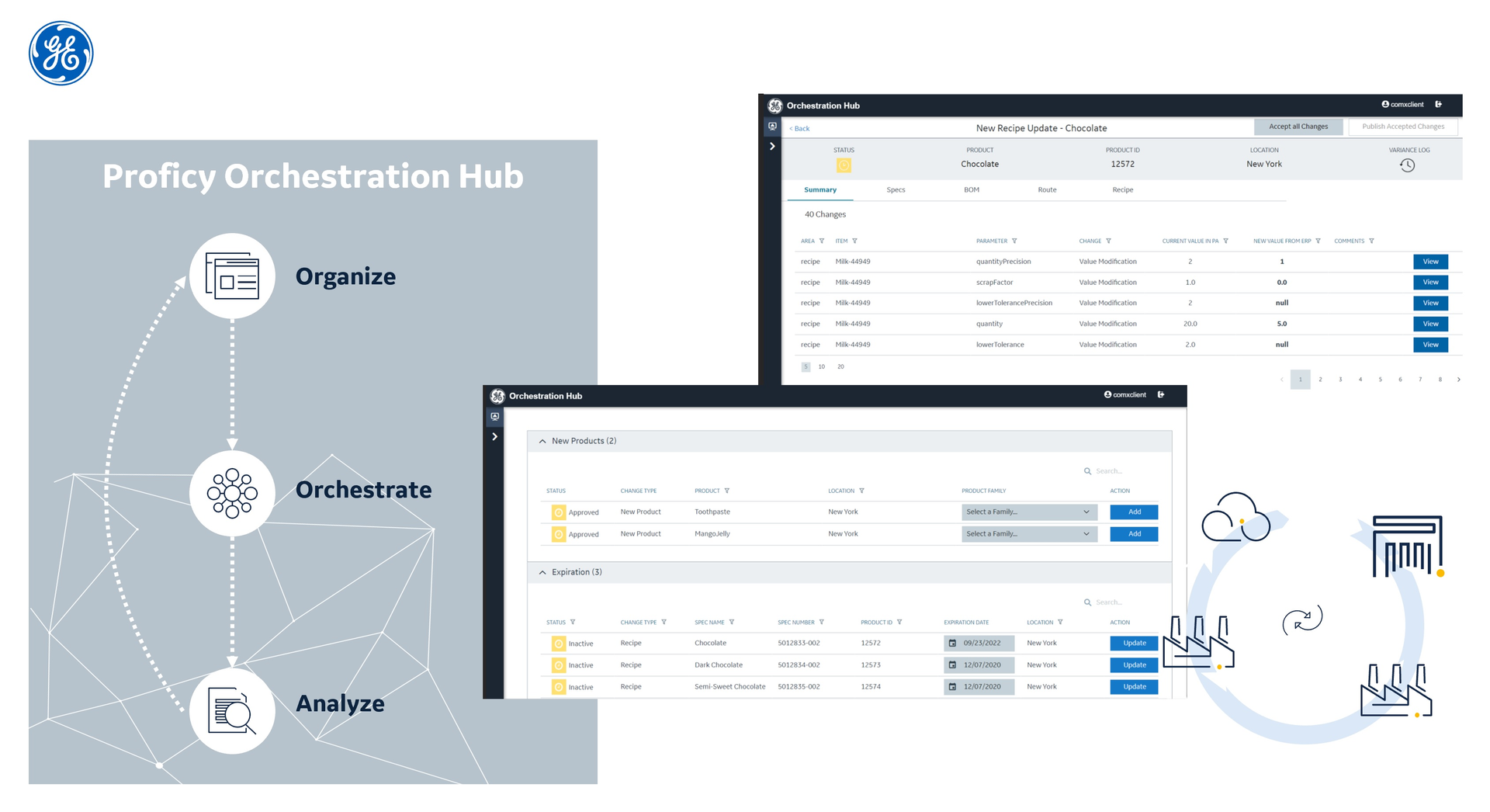 GE Digital's Proficy Orchestration Hub
