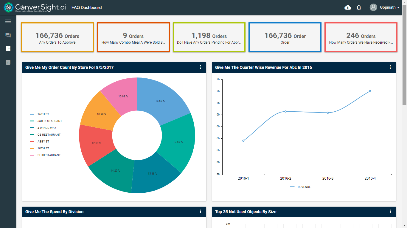 Screenshot of Conversight.ai dashboard display.