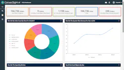 Screenshot of Conversight.ai dashboard display. Screenshot of Conversight.ai dashboard display.