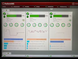 PerformOEE's Plantwatch screen shows all plant floor assets and status. PerformOEE's Plantwatch screen shows all plant floor assets and status.