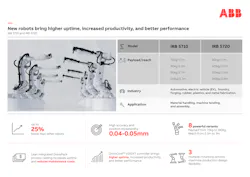 Irb 5710 Irb 5720 Infographic Irb 5710 Irb 5720 Infographic