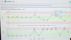 A desktop screen shot of the SafetyChain software showing package weight trends. A desktop screen shot of the SafetyChain software showing package weight trends.