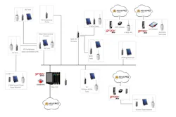 Rust Automation & Controls connected three isolated sites, using the native MQTT support in groov RIO to transport I/O data securely over the internet. Rust Automation & Controls connected three isolated sites, using the native MQTT support in groov RIO to transport I/O data securely over the internet.