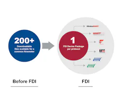 Emerson Improves Device Process Visibility Fieldcomm Group Registration En Us 8016222 625f5925da7b4 Emerson Improves Device Process Visibility Fieldcomm Group Registration En Us 8016222 625f5925da7b4