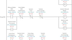 Ladder Diagram example. Source: automationprimer.com Ladder Diagram example. Source: automationprimer.com