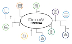 Industrial controllers, such as Emerson’s DeltaV, are using OPC UA, allowing users to share IIoT data and take advantage of cloud-based analytics, remote monitoring, and third-party technologies. Courtesy: Emerson Industrial controllers, such as Emerson’s DeltaV, are using OPC UA, allowing users to share IIoT data and take advantage of cloud-based analytics, remote monitoring, and third-party technologies. Courtesy: Emerson