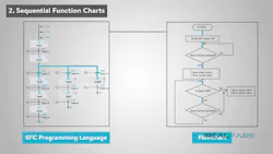 Sequential Function Chart example. realpars.com Sequential Function Chart example. realpars.com