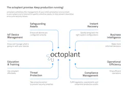 octoplant centralizes management of entire production environments in one system, unlocking many benefits. octoplant centralizes management of entire production environments in one system, unlocking many benefits.