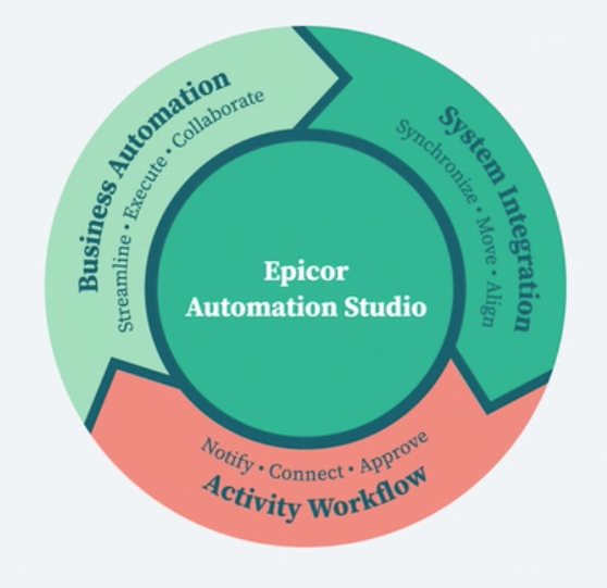 1 Integration Software Platform As A Service 62cdde711c02c