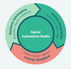 1 Integration Software Platform As A Service 62cdde711c02c 1 Integration Software Platform As A Service 62cdde711c02c