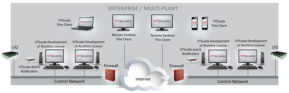 5 Advanced Scada Software Package 62cde5ec4739b
