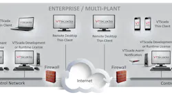5 Advanced Scada Software Package 5 Advanced Scada Software Package
