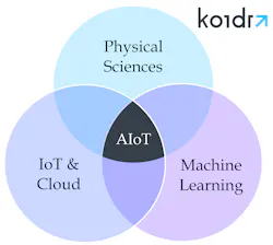 Koidra’s AIoT technology spans multiple disciplines to create superior solutions.