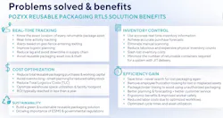 Pozyx seeks to solve many issues that revolve around stolen or lost reusable packaging. Pozyx seeks to solve many issues that revolve around stolen or lost reusable packaging.