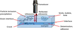 Illustration of SAM. Source: Springeropen.com Illustration of SAM. Source: Springeropen.com