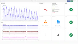 Using advanced analytics software, engineers were able to determine why plant production fell after retrofitting a combined cycle with a solar plant. Source: TrendMiner Using advanced analytics software, engineers were able to determine why plant production fell after retrofitting a combined cycle with a solar plant. Source: TrendMiner