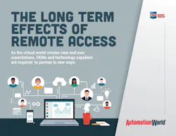 Aw Remote Access Flat 641487eb11d2c