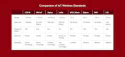 Comparison of power consumption and data rates. Source: Voler Systems Comparison of power consumption and data rates. Source: Voler Systems