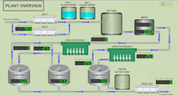 A wastewater plant SCADA screenshot from system integrator Omega Controls using Inductive Automation's Ignition software. A wastewater plant SCADA screenshot from system integrator Omega Controls using Inductive Automation's Ignition software.