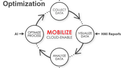 Optimization is a cyclical process. There is always room for improvement.