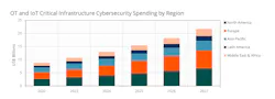 Abi Cybersecurity Abi Cybersecurity