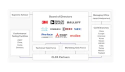 So that CC-Link can evolve with technology as an open network, Mitsubishi Electric turned the maintenance, development and marketing of the networking specifications over to the CLPA, an organization governed by its own board of directors. Courtesy of CLPA. So that CC-Link can evolve with technology as an open network, Mitsubishi Electric turned the maintenance, development and marketing of the networking specifications over to the CLPA, an organization governed by its own board of directors. Courtesy of CLPA.