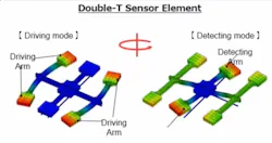 Epson applies the GyroPlus technology in its robots to detect and dampen rotational and vertical vibrations, without adding mass to the robot or increasing its size. Epson applies the GyroPlus technology in its robots to detect and dampen rotational and vertical vibrations, without adding mass to the robot or increasing its size.