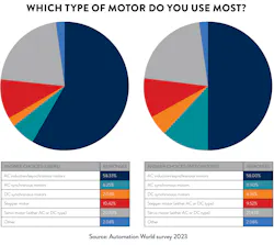 2310 Aw Motors F1 2310 Aw Motors F1